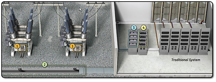 Compare HardFiber and traditional system