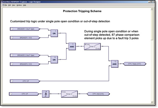 FlexLogic™ diagram