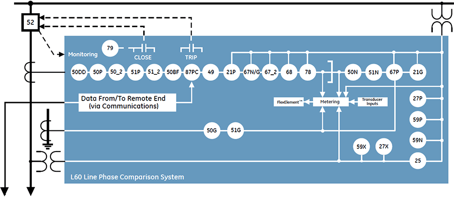 L60 Block Diagram