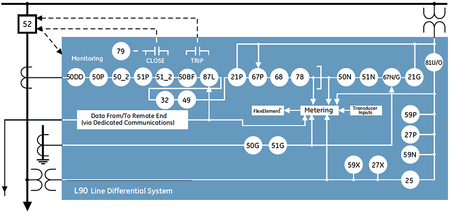 L90 Block Diagram