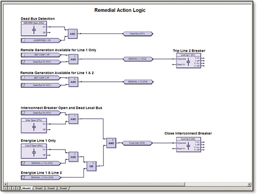 FlexLogic™ and FlexMath™ diagram