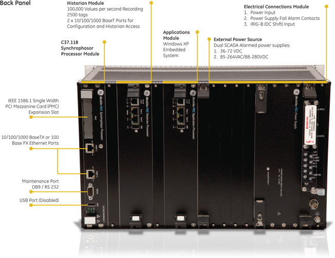 back panel layout