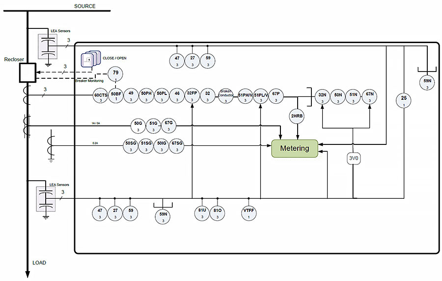 R650 Block Diagram