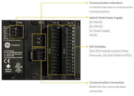 RMIO components