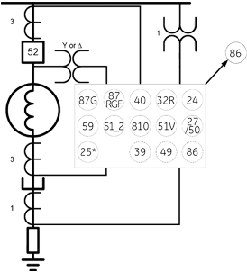 Typical diagram