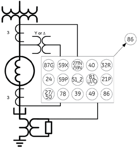 Typical diagram