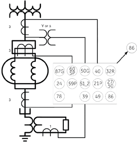 Typical diagram