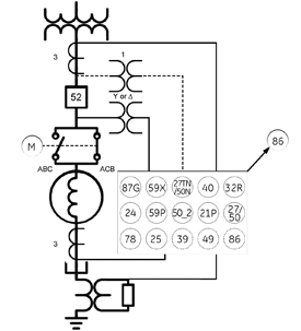 Typical diagram