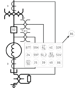 Typical diagram