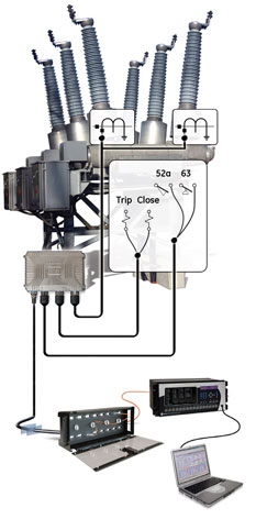 IEC 61850 diagram