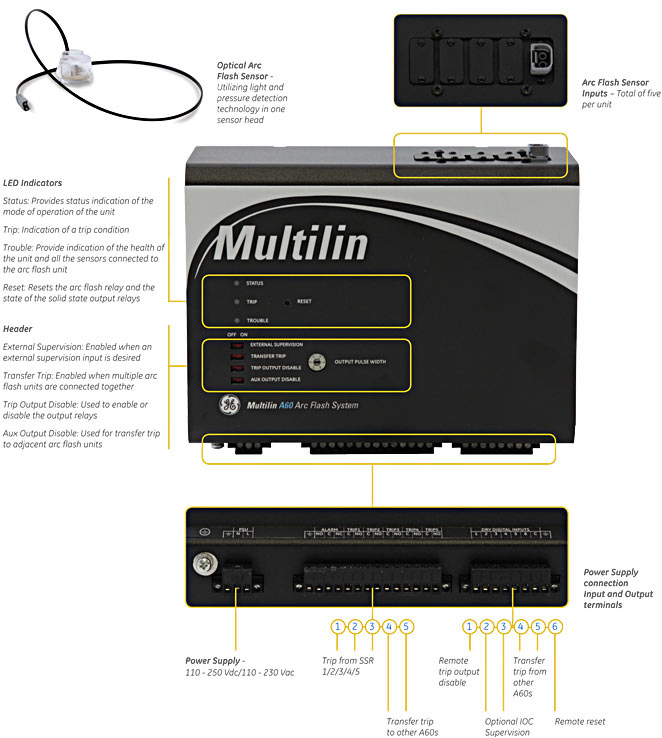 Multilin A60 front and rear views