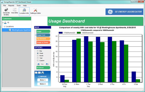 Compare cost data between metered areas