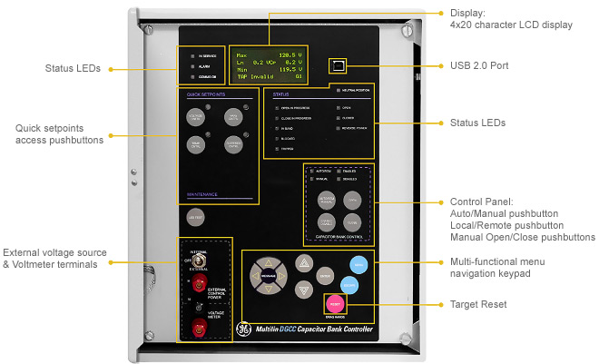 Front panel layout