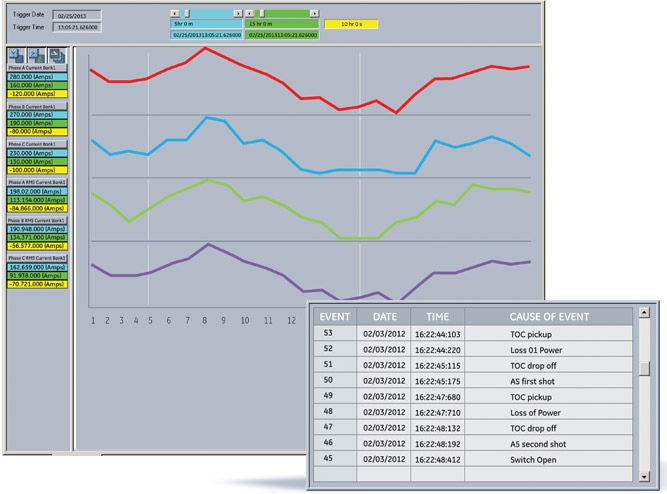 Event recorder & data logger