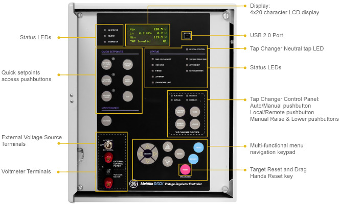 Front panel layout