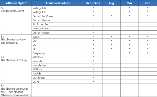 EPM2200 Universal Voltage and Current Inputs chart