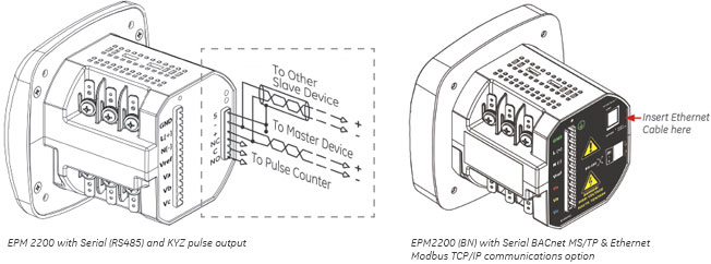 EPM2200 USER INTERFACE