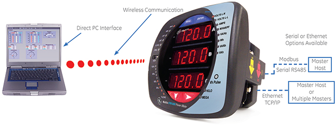 Multilin EPM6000/6000T Communications