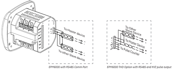 EPM 6000 mounting