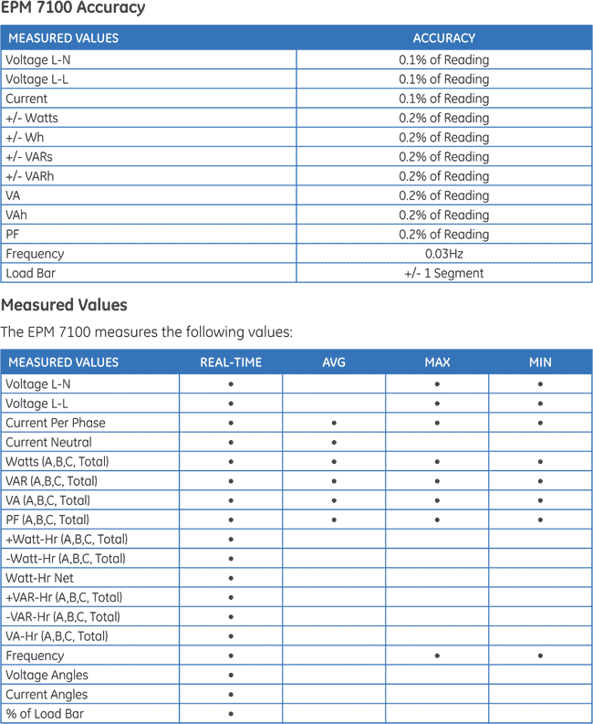 Specifications