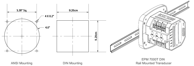 EPM7000 Mounting