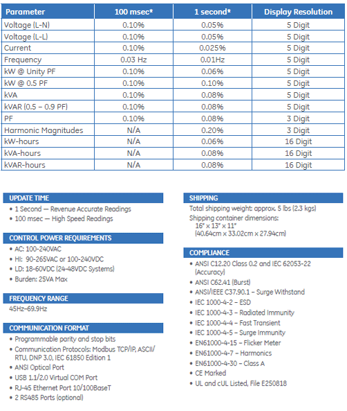 Technical specifications