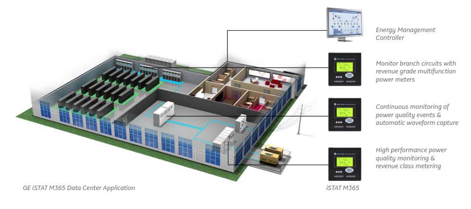 GE iSTAT M365 data center application