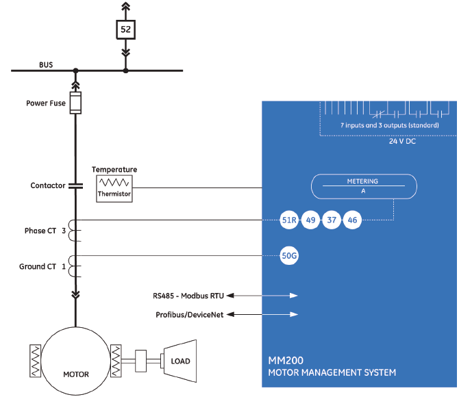 MM200 Block Diagram