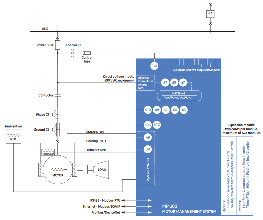 MM300 Block Diagram