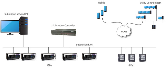 Single Computer Architecture