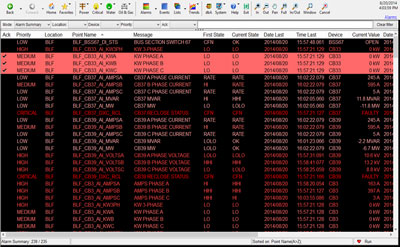 Alarms List increases operator awareness, decreases response time and improves system reliability