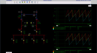 One-line screens for monitoring status, control and tagging