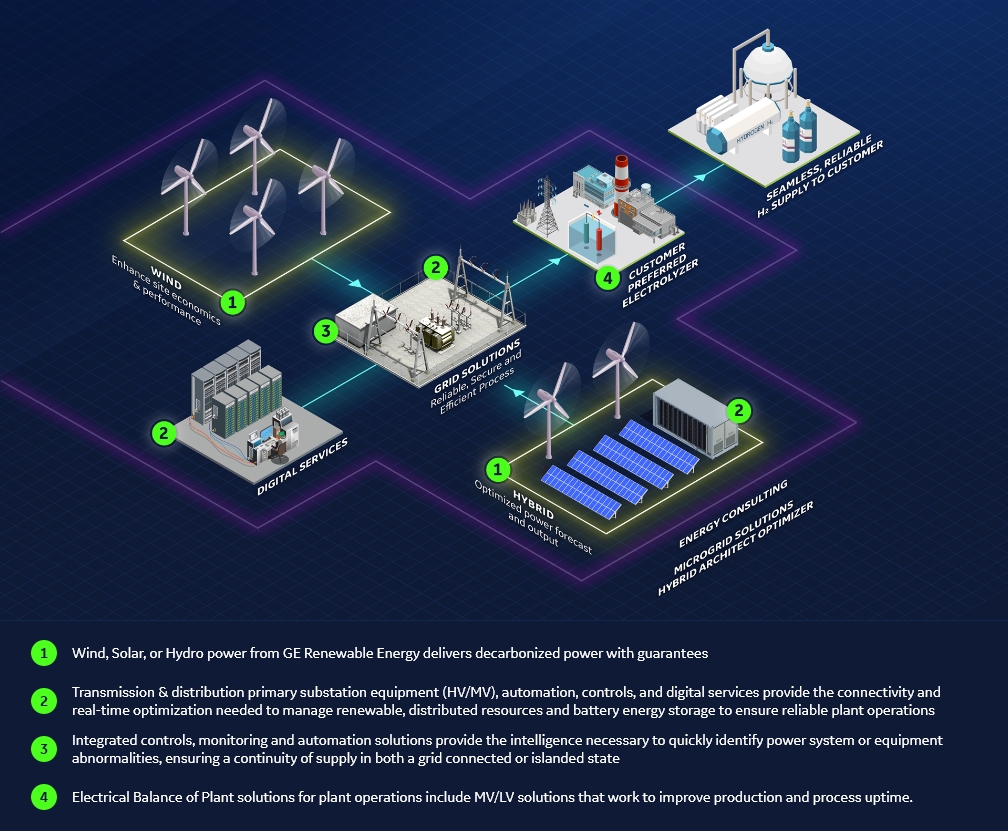 System Design