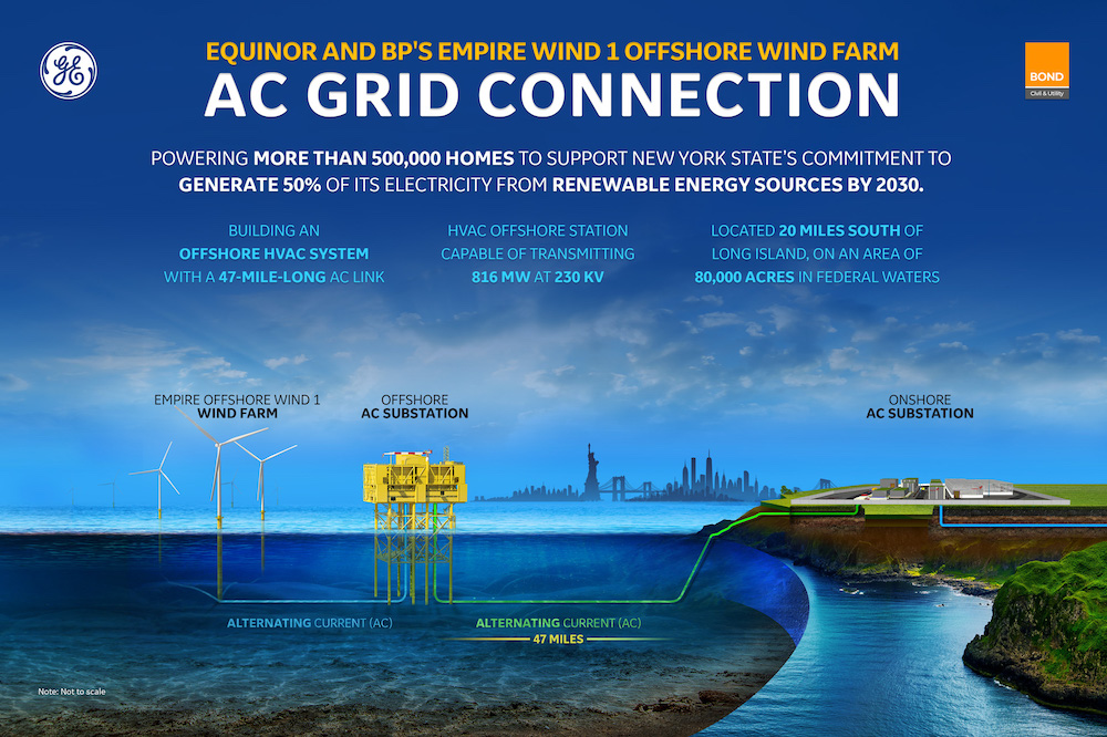 Empire Wind Grid Solutions