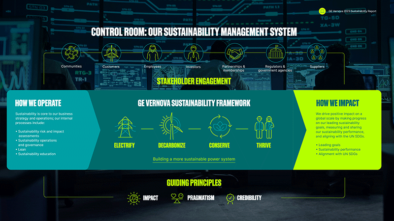 control room: our sustainability management system