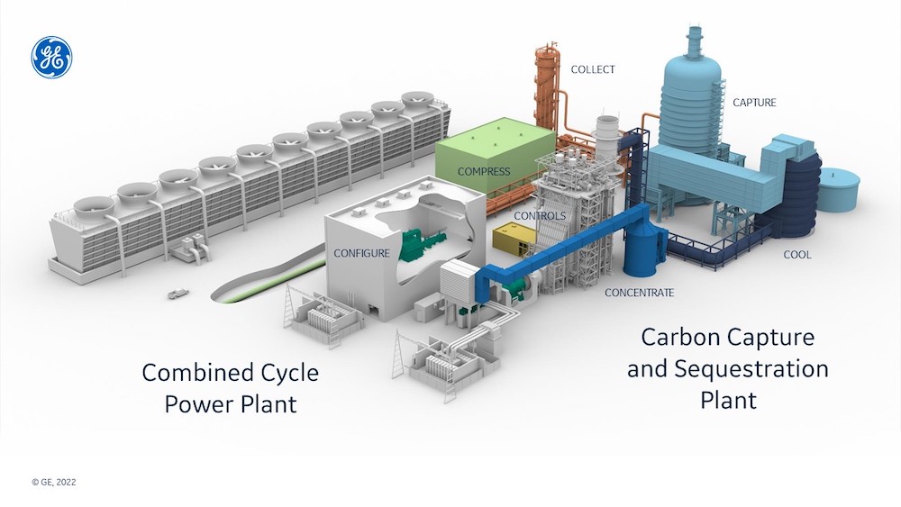 Carbon capture combined cycle