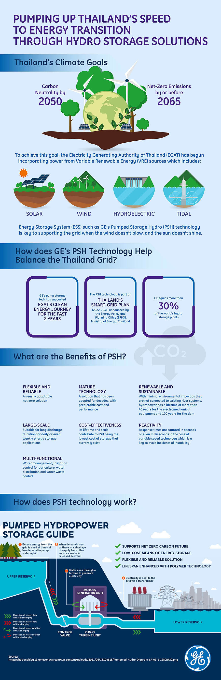 The infographic