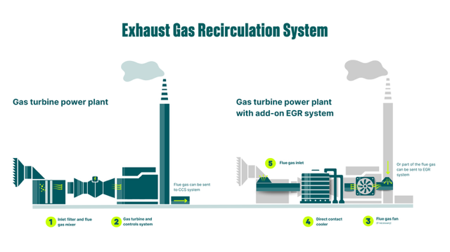 Graphic of how Exhaust Gas Recirculation System works