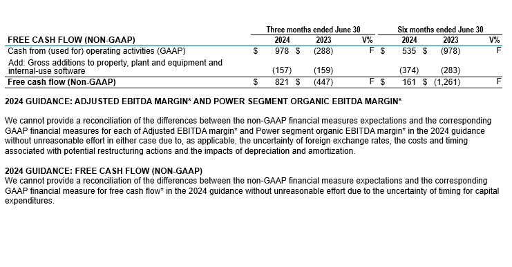 Free cash flow