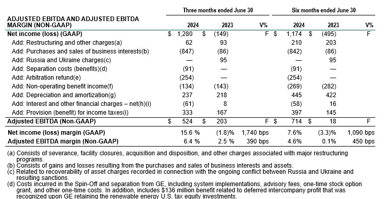 Adjusted EBITDA