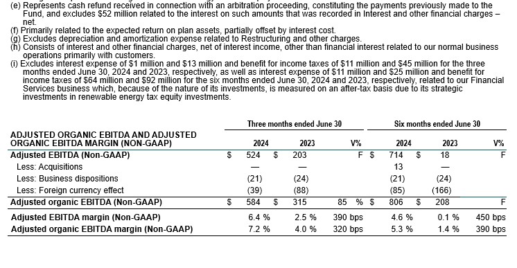 Adjusted Organic EBITDA continued