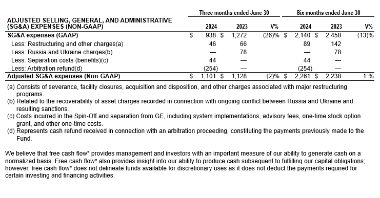 Adjusted selling