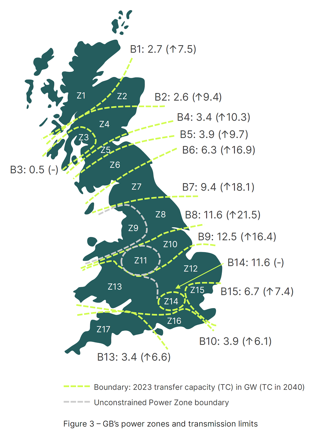 Britain transmission zones