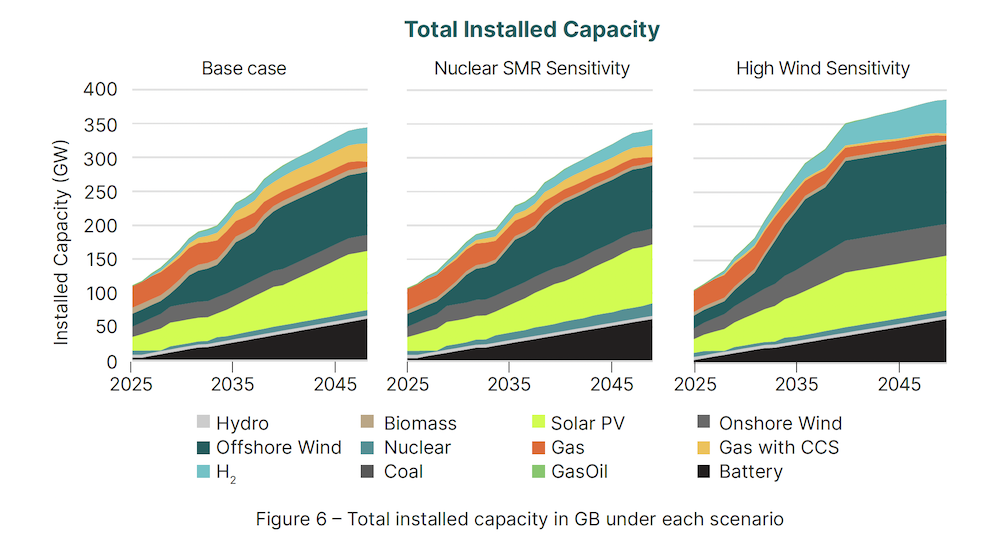 total installed capacity