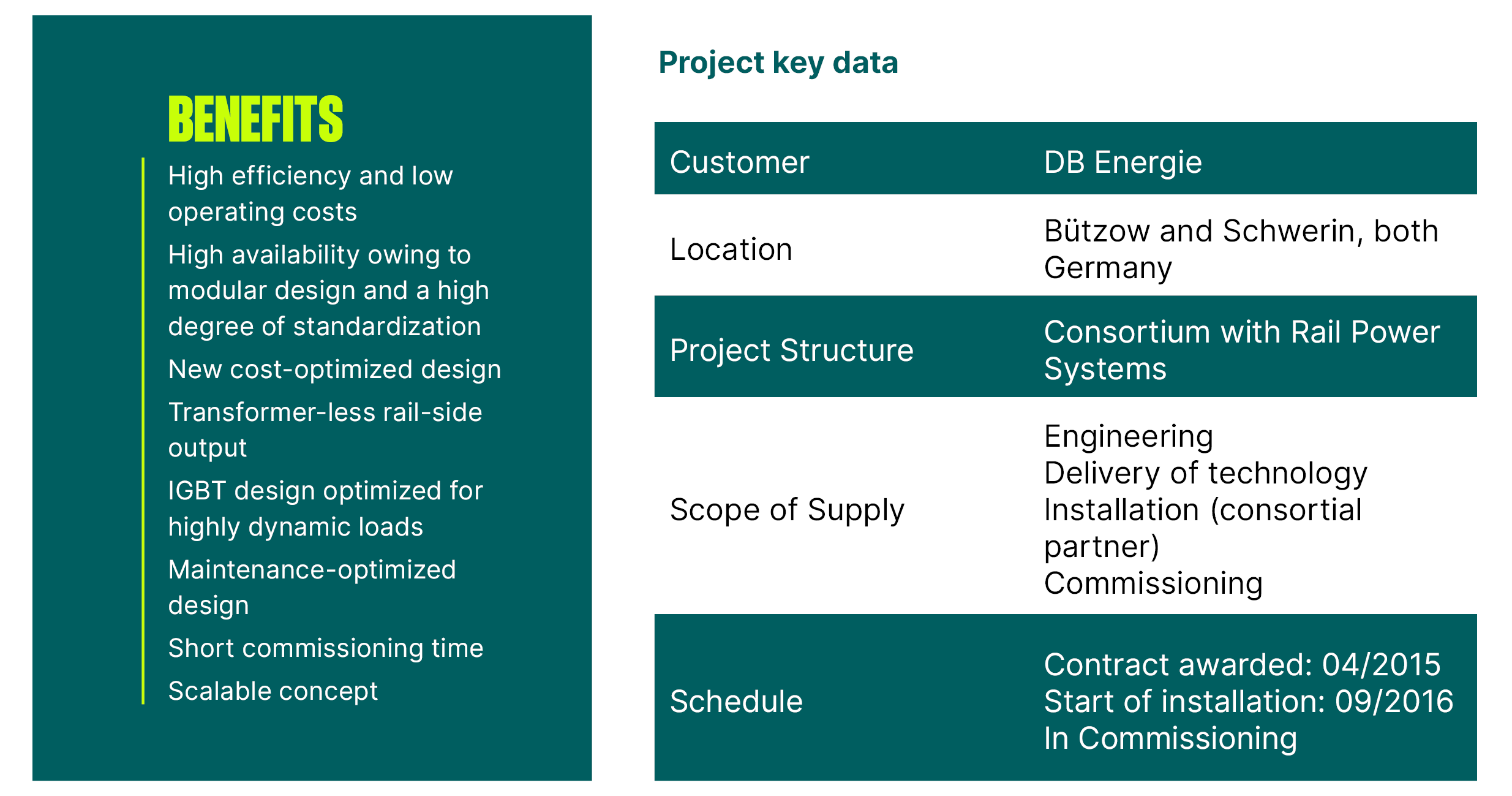 infographic about the benefits and key data