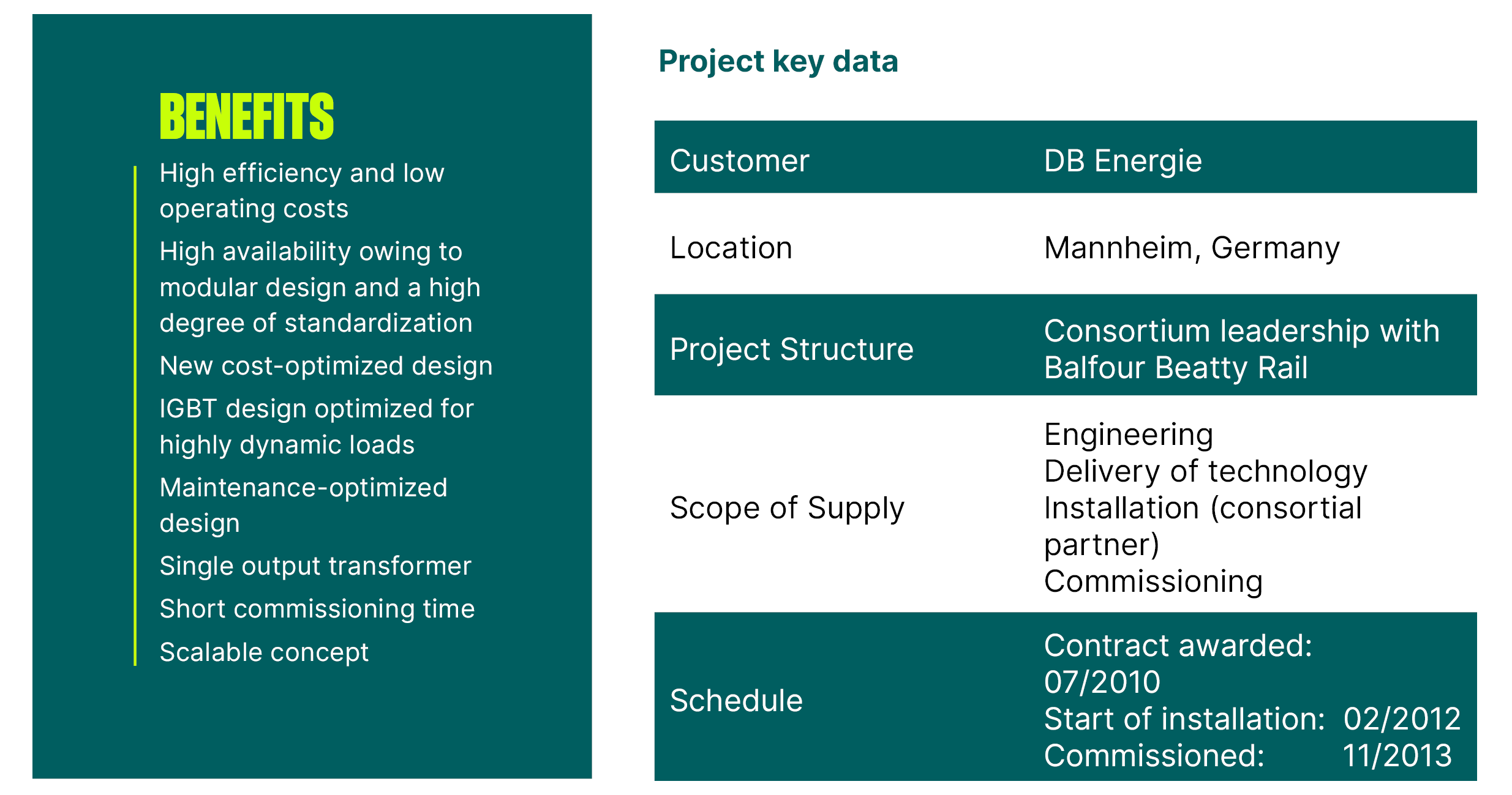 Benefits and Key data