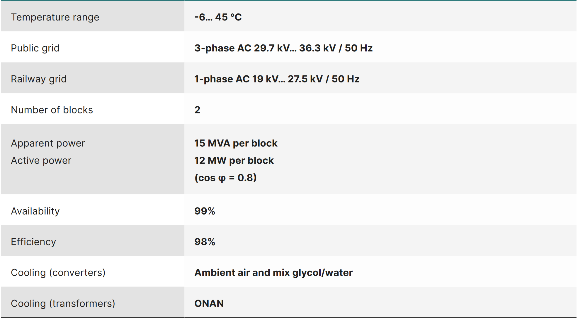 Technical specifications for the SFC