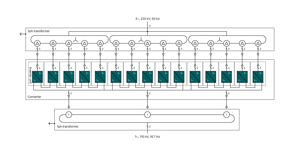 Circuit diagram of one converter block