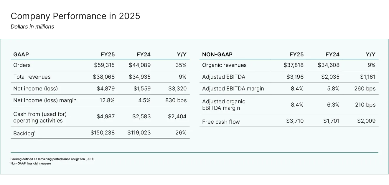 Company Performance Stats
