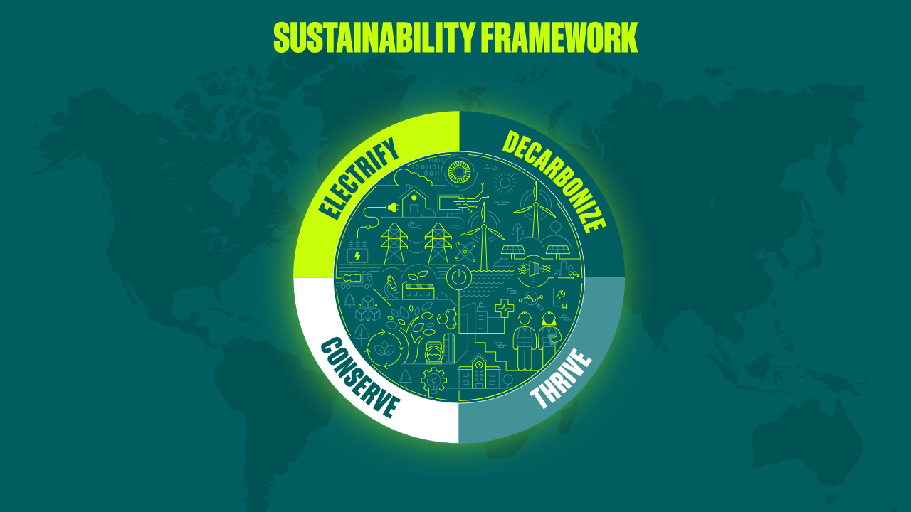 Sustainability Framework